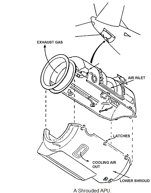 1081_Apu powerplant installation1.png